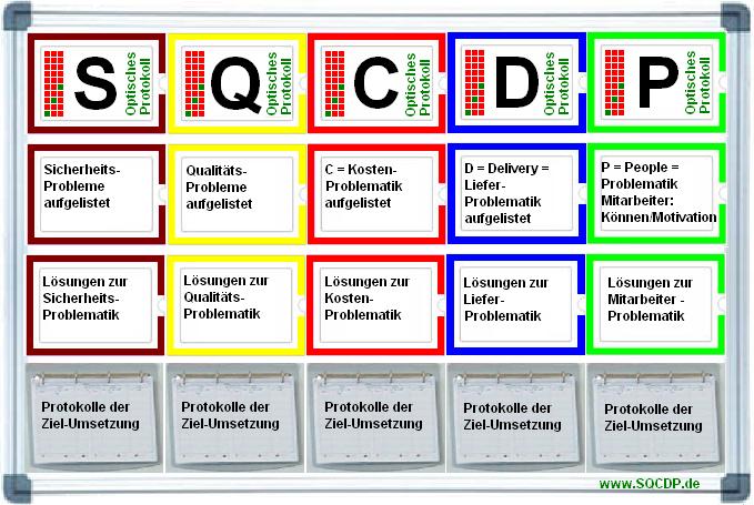 Willkommen auf ihrer persnlichen SQCDP.de Website fr Ihr Lean-Management - ihr kompetenter Lieferant fr alles rund um das SQCDP - Lean-Management in Ihrem Unternehmen: Whiteboards aller lieferbaren Gren, magnetische Papierhalter, magnetische Klemmbretter etc.! Kontakt per Mausklick auf dieses Bild.